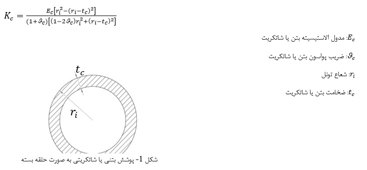 فرمول پوشش بتنی